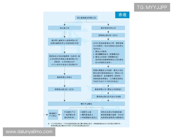 凯时集团会员注册流程详解帮助新手快速完成注册流程指南