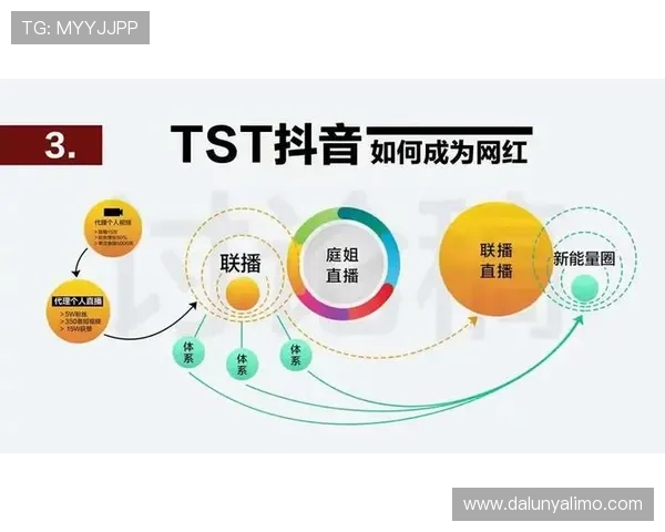 尊龙凯时人生抖圈：深入了解抖音圈子对游戏玩家社交与推广的积极作用