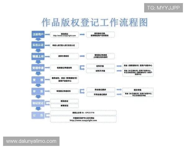 尊龙平台注册详细流程指南,帮助新手玩家快速注册账号并掌握最新游戏攻略与优惠活动 尊龙平台注册详细流程指南,帮助新手玩家快速注册账号并掌握最新游戏攻略与优惠活动
